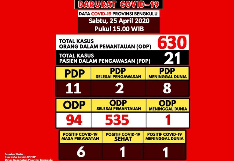 PDP Covid-19 Lanjut Usia Meninggal Dunia