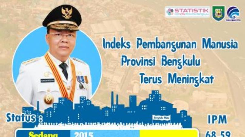IPM Bengkulu Meningkat