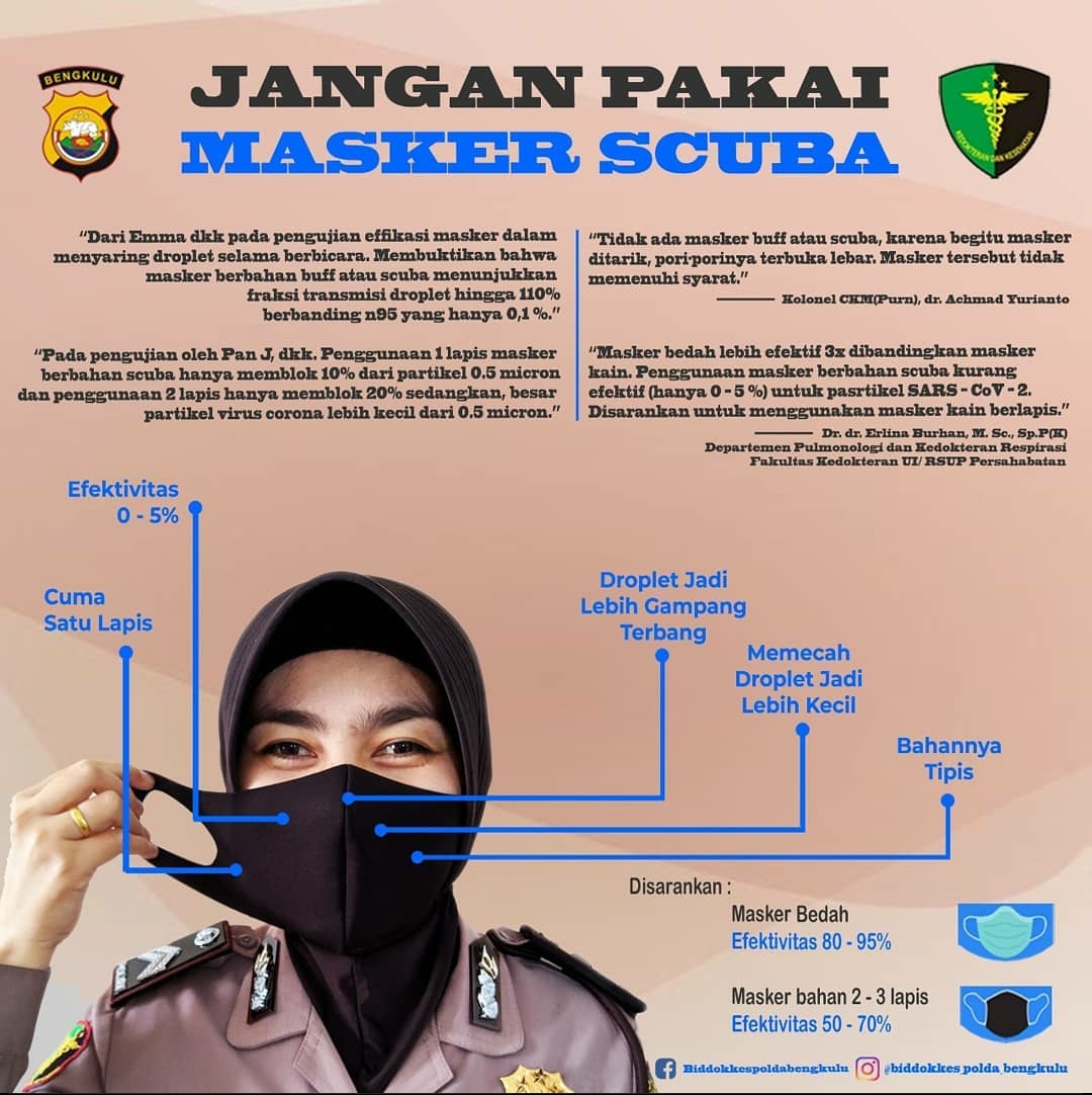 Kurang Efektif Tangkal Virus, Masker Scuba dan Buff Tidak Disarankan