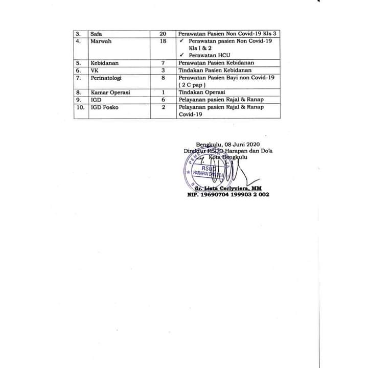 Jadwal pelayanan RSHD Kota Bengkulu