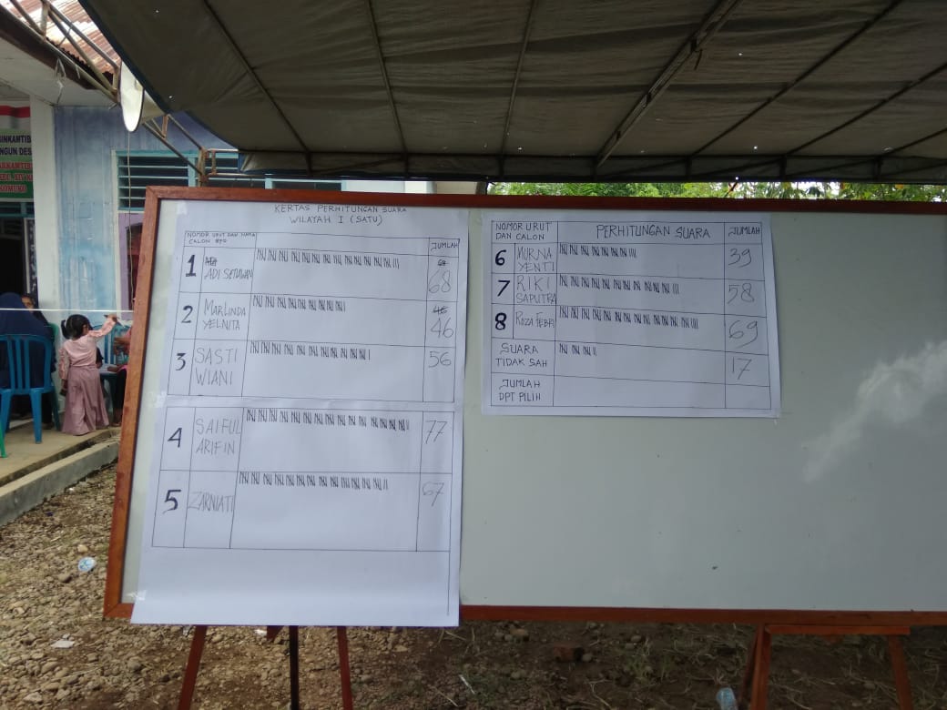 Perolehan suara sebelum terjadi kericuhan.