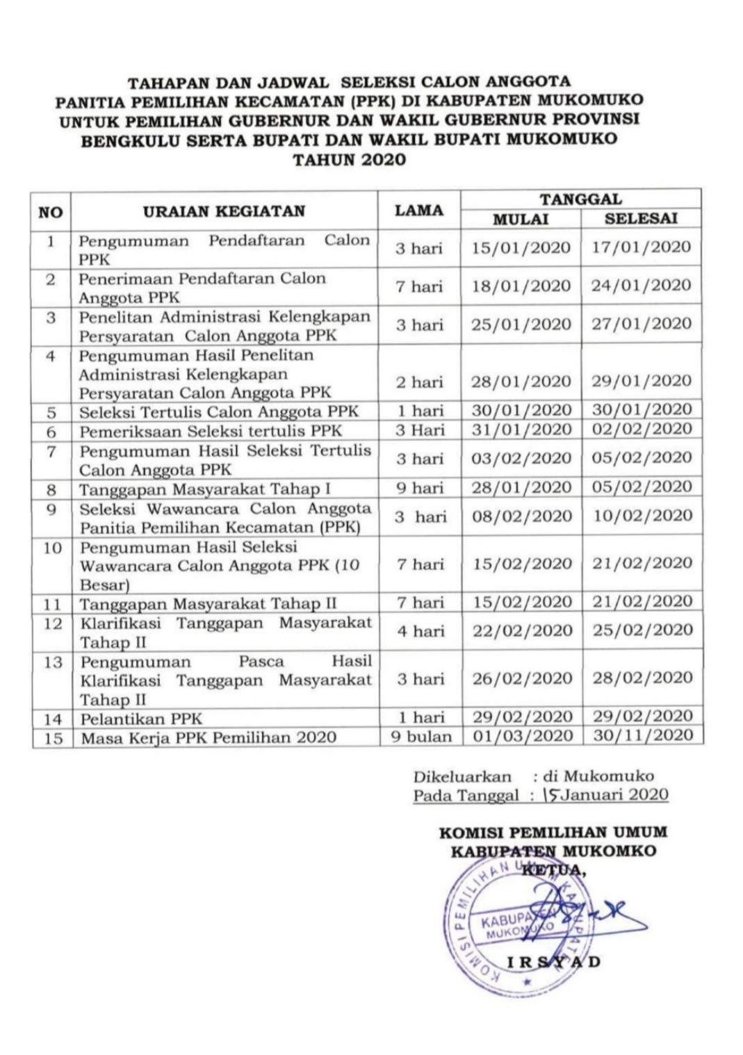 Pengumuman seleksi calon PPK Mukomuko.