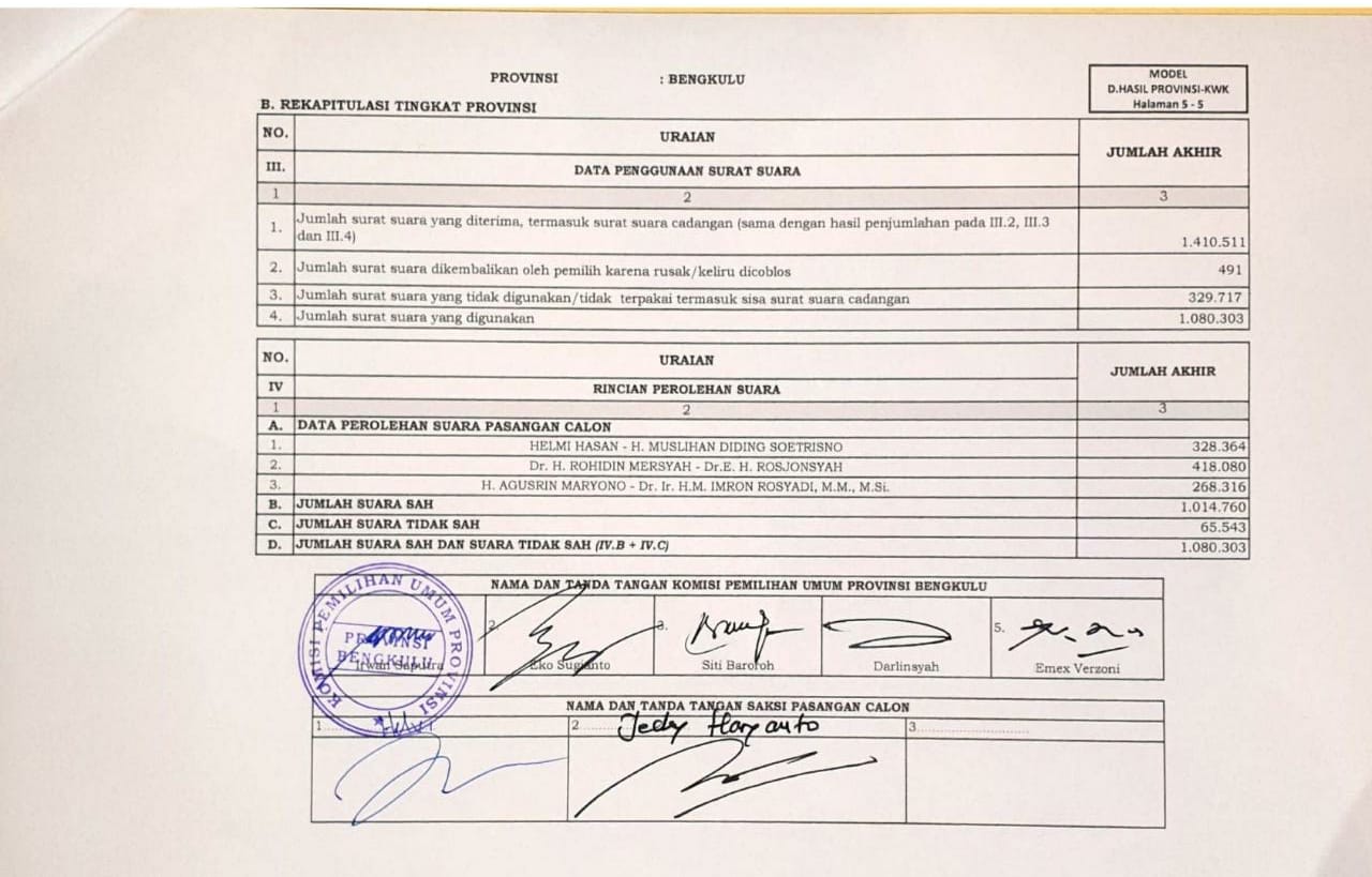 Hasil pleno rekapitulasi tingkat Provinsi