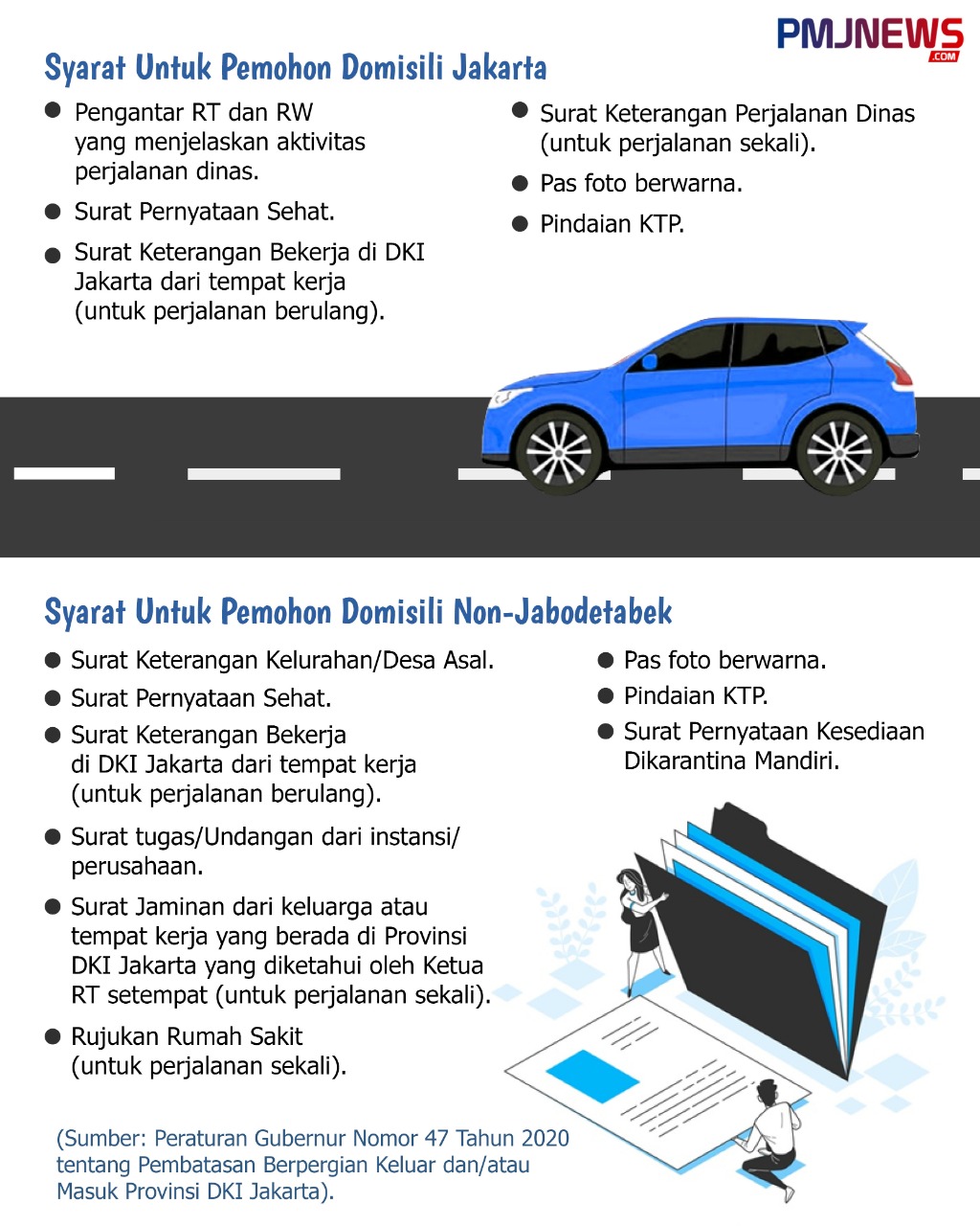 ​​tata cara membuat SIKM