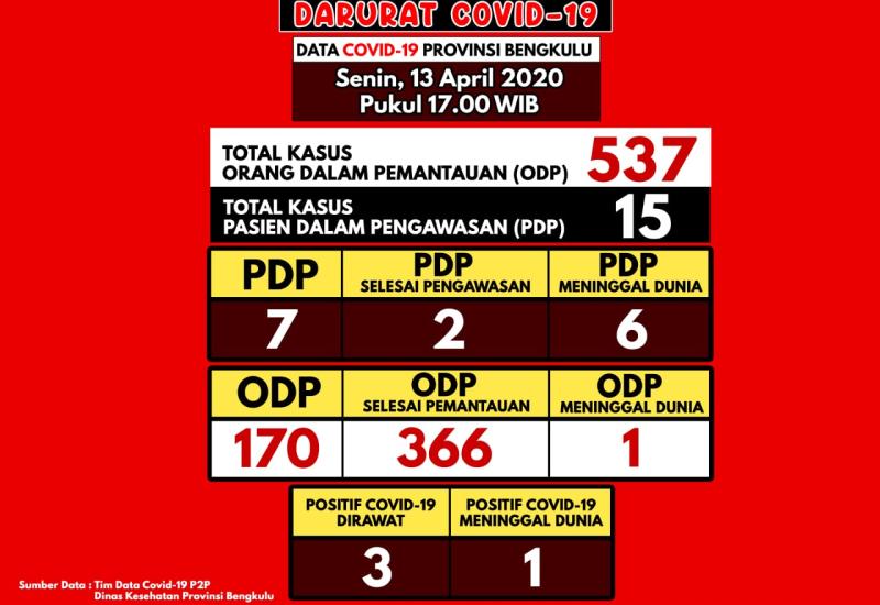 Semakin Membaik, Pasien Positif Covid-19 Butuh Support Semua Pihak 