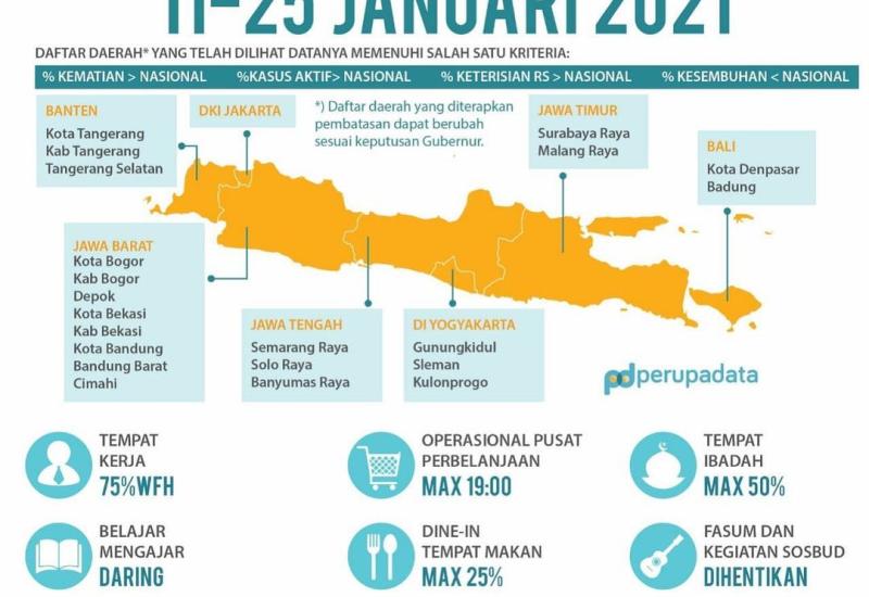 Kendalikan Pandemi, Pemerintah Atur Kembali Pembatasan Kegiatan Masyarakat