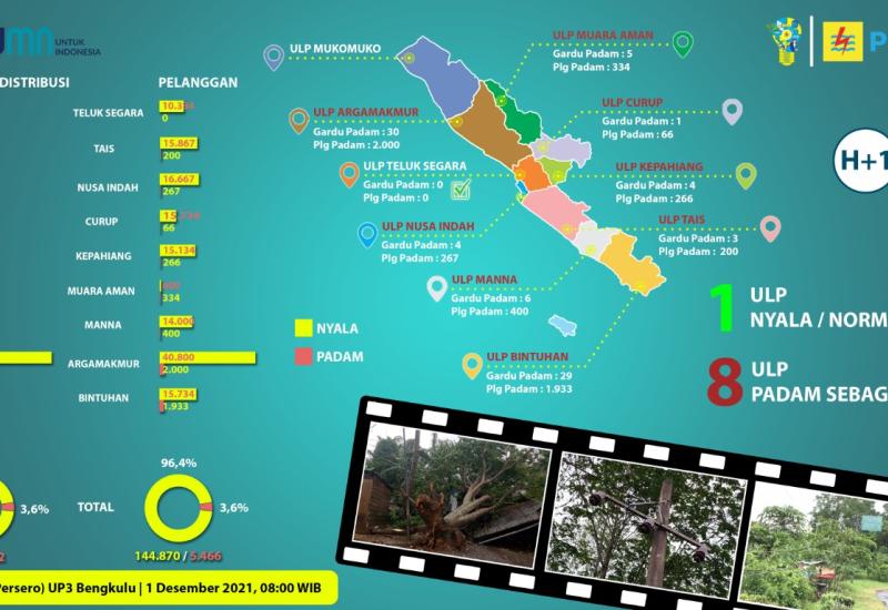 sebaran pln